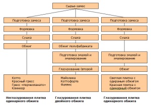 Виды керамики