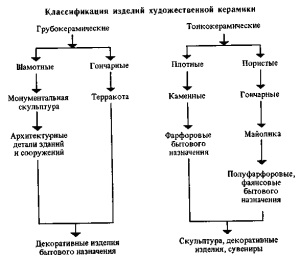 Применение керамических материалов в строительстве