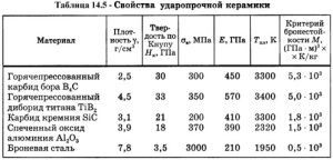 Керамика и её свойства