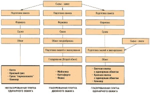 Материалы и технология изготовления керамических изделий